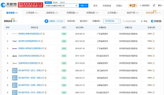 格力加速布局科技服务 已成立多家科研技术服务公司，意欲何为？